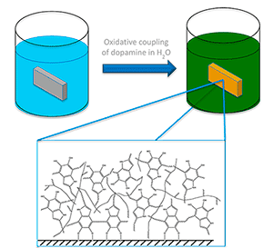 Figure 1. Schematic design for the polydopamine coating on a substrate material 1-4-1